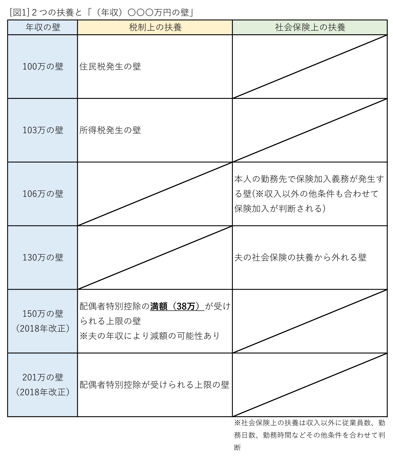 扶養